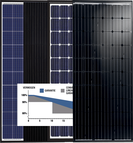 Quattrosolar installateur zonnepanelen met hoge efficiëntie en sterke prestaties